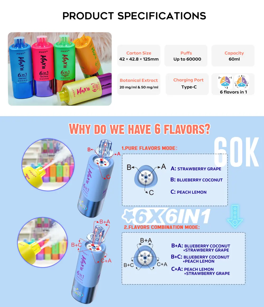 Fizzy 60K Puffs 60000 Disposable Vape 6 in 1 Flavors Free Shipping EU Warehouse 